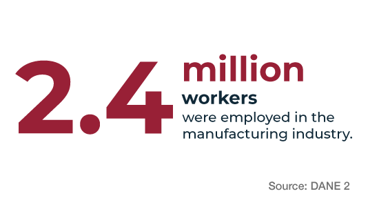 Maquiladoras Col Ing 02 Maquiladoras Col Ing 02